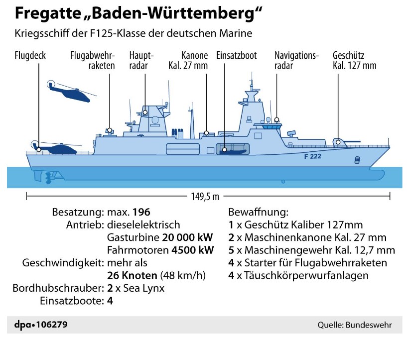 Schlagzeilen der Woche
