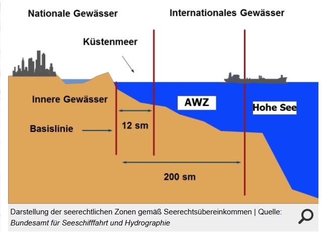 Schlagzeilen der Woche