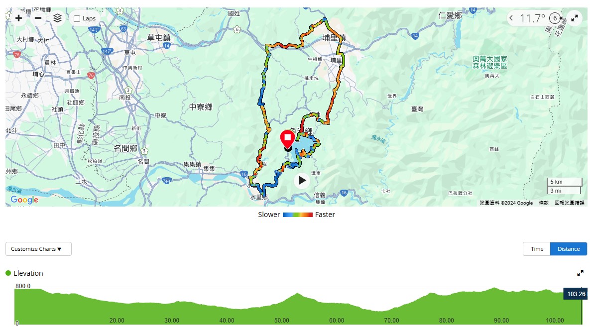 Reise durch Taiwan