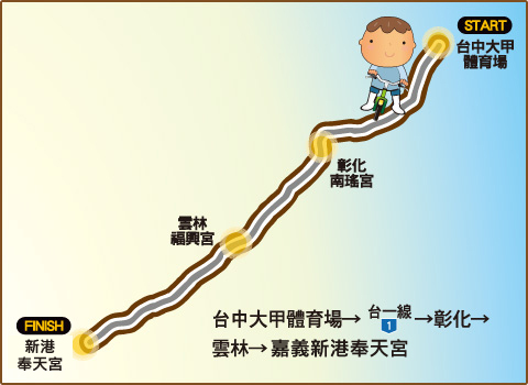Reise durch Taiwan
