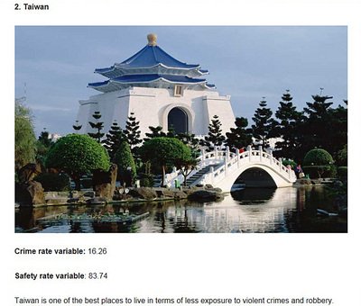 Taiwan ist das zweitsicherste Land der Welt