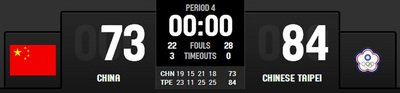 Taiwan besiegt China im Basketball-Asien Cup