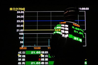 Taipeier Börse im Minus