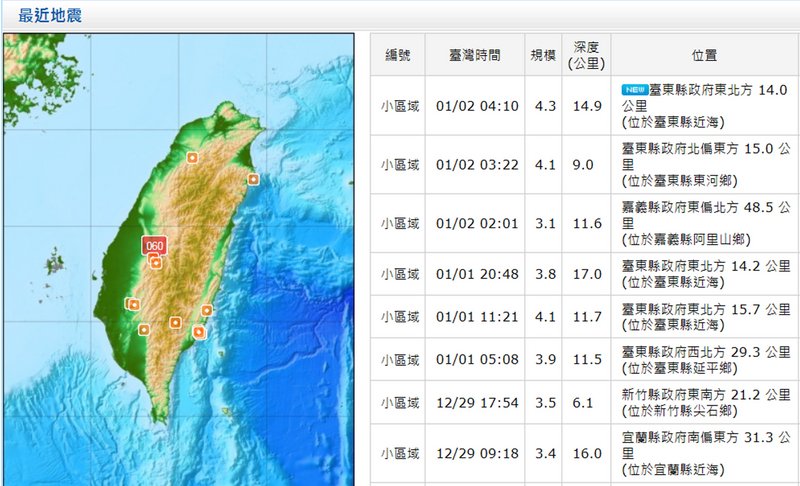 Erdbeben der Stärke 5,7 im Norden von Taipei