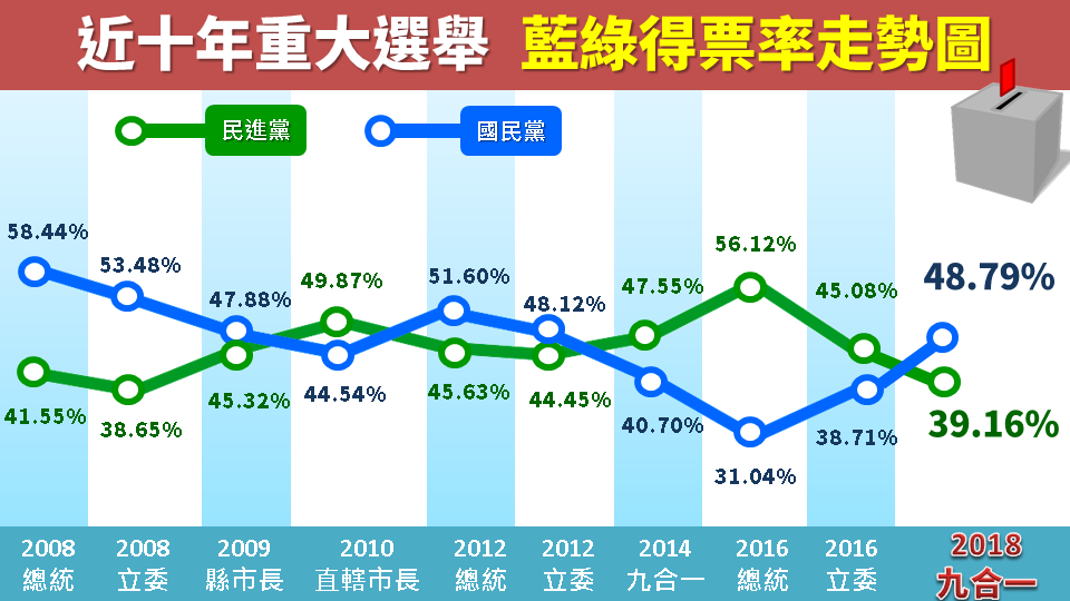 Einfluss Chinas auf Taiwans Wahlen
