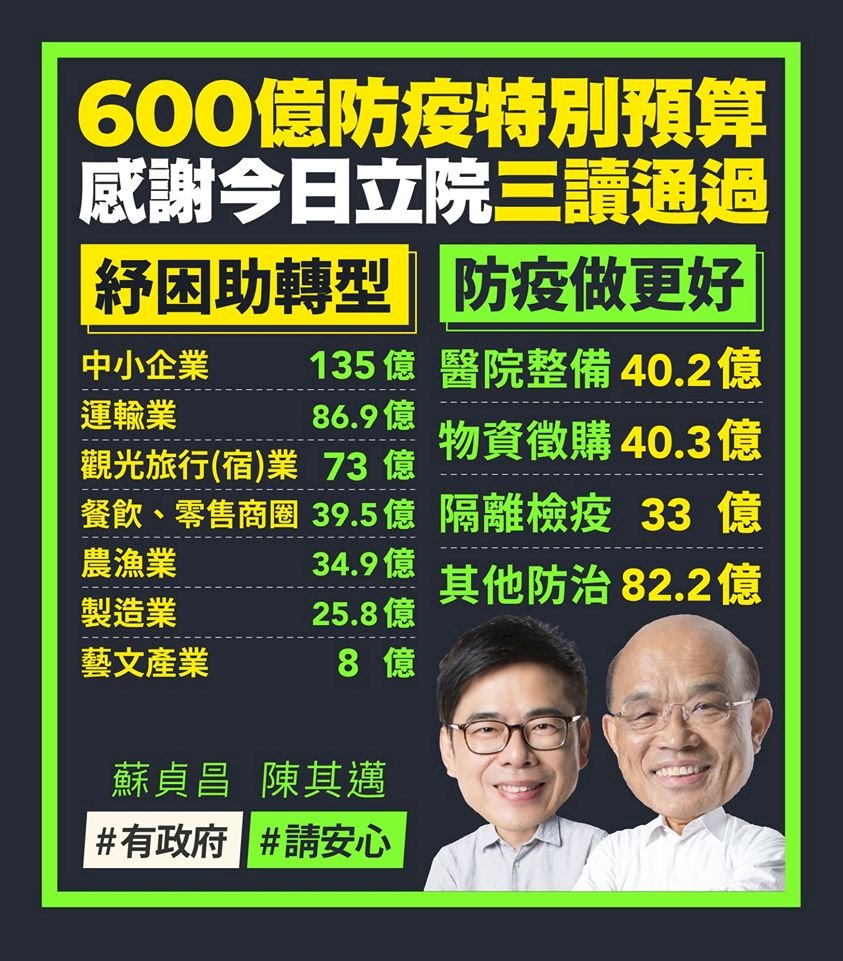 60 Milliarden Taiwan-Dollar COVID-19-Sonderetat verabschiedet