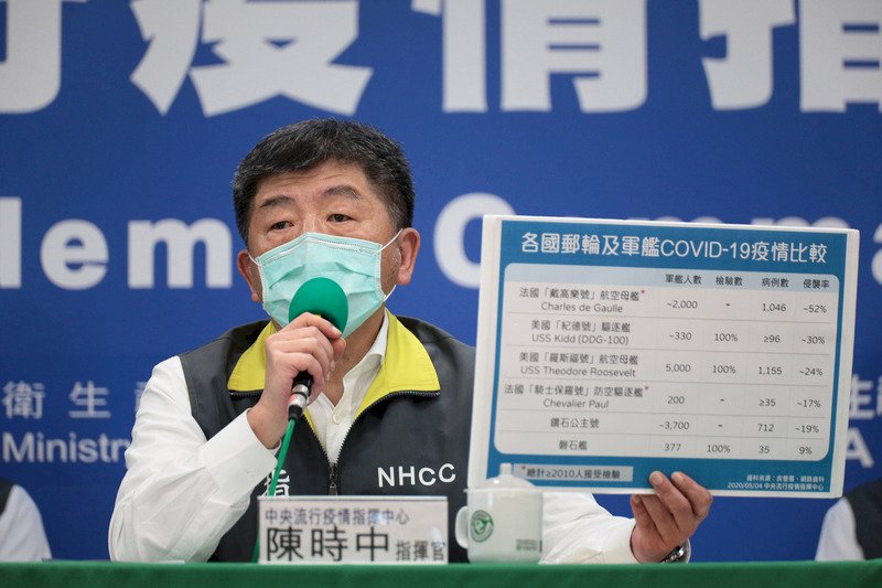 Taiwan bestätigt zwei neue Coronavirus-Fälle, Gesamtzahl bei 438