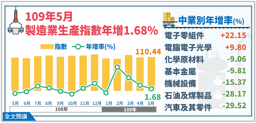 Industrieproduktion - TSMC Expansion