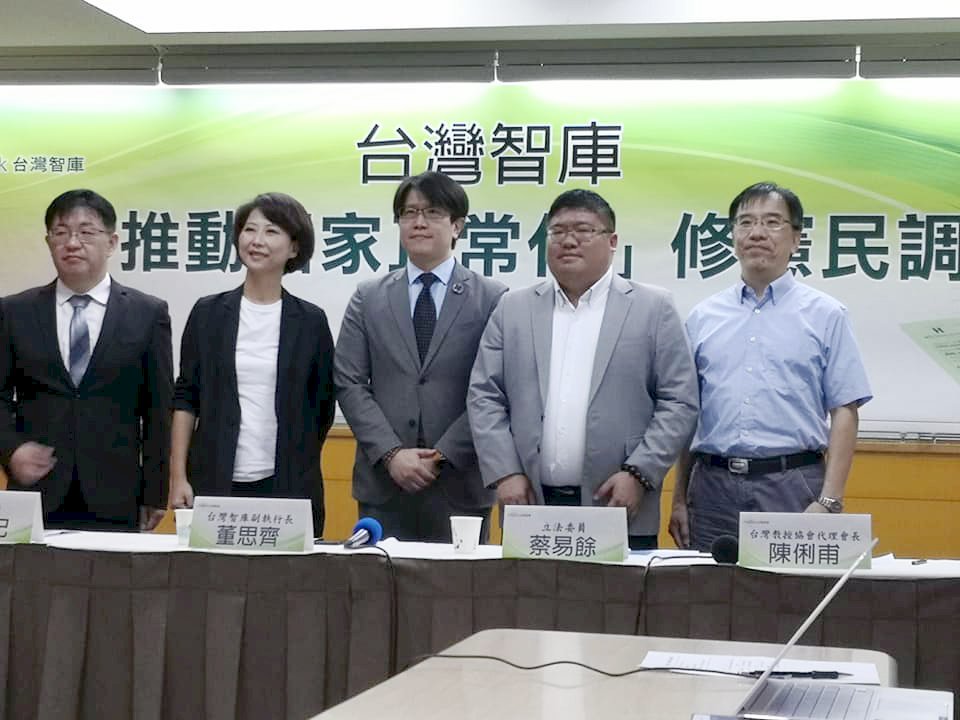 Umfrage zur taiwanischen Identität