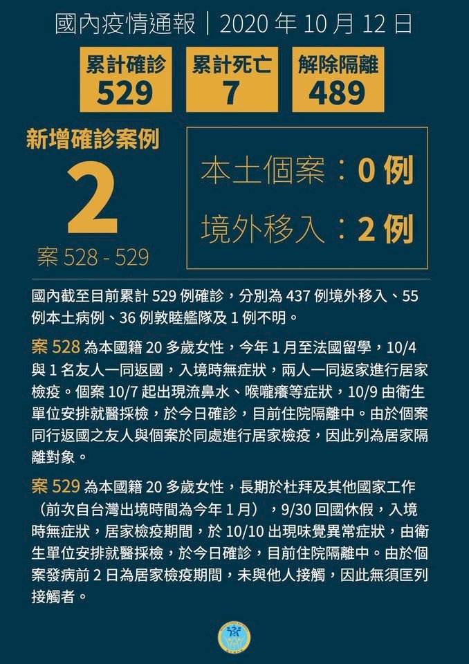 Taiwan bestätigt zwei neue, importierte Covid-19-Fälle