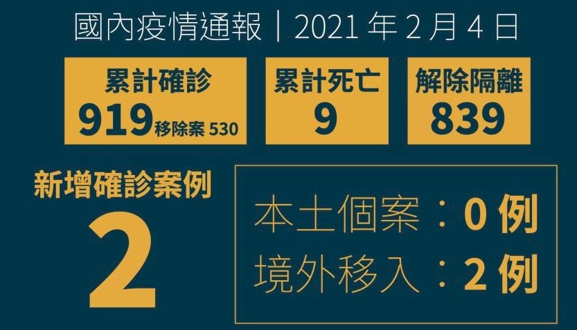 Covid-19: Neunter Todesfall in Taiwan