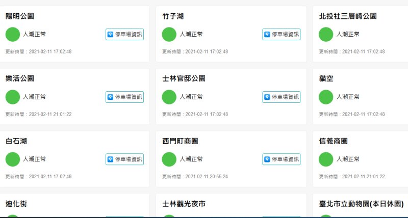 Online-System zeigt Besucherdichte an Ausflugszielen in Taipei an
