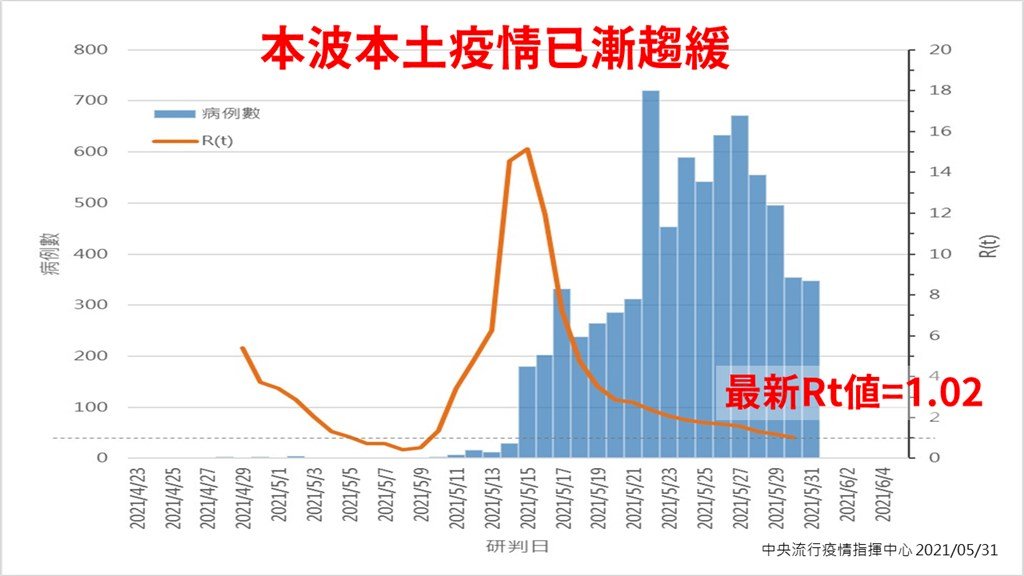 Epidemiologin Ho Mei-shang über den Ausbruch von COVID-19