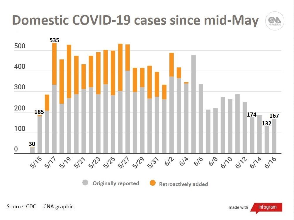 Covid-19: Infektionszahlen stabilisieren sich