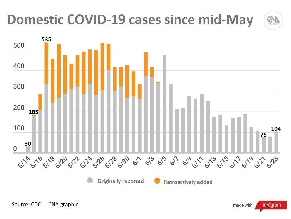 Coronavirus: Leicht erhöhte Fallzahlen, trotzdem stabile Situation