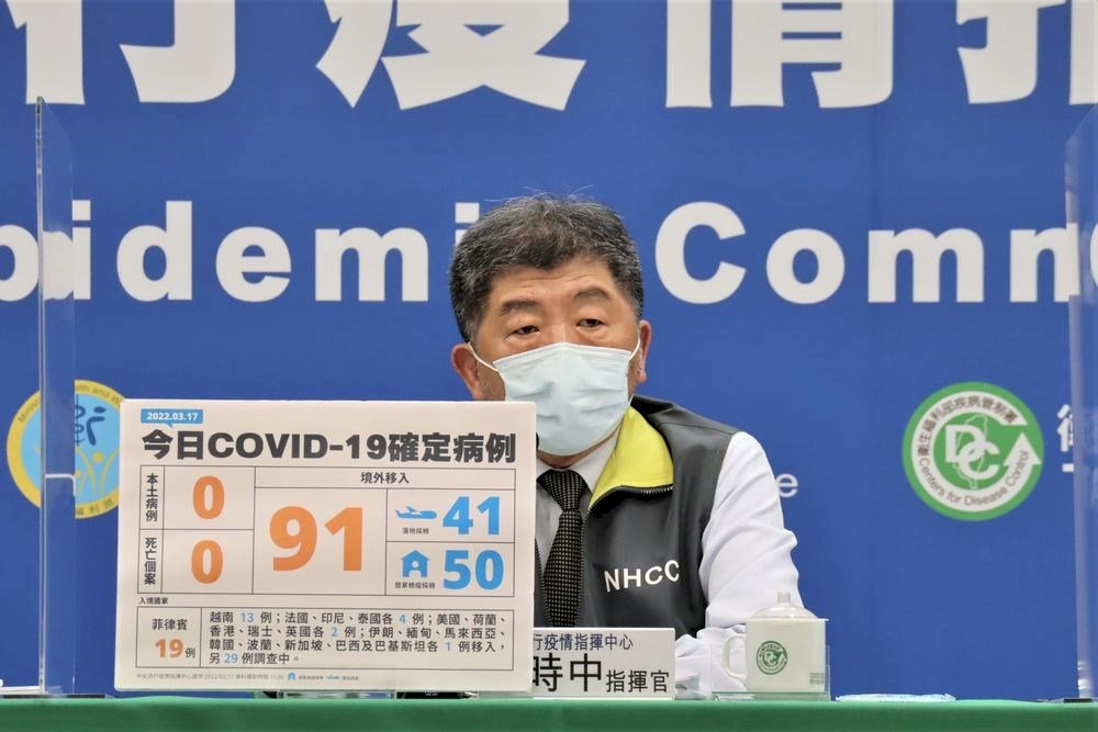 COVID-19: Keine neuen lokalen Infektionen, 91 importierte Infektionen
