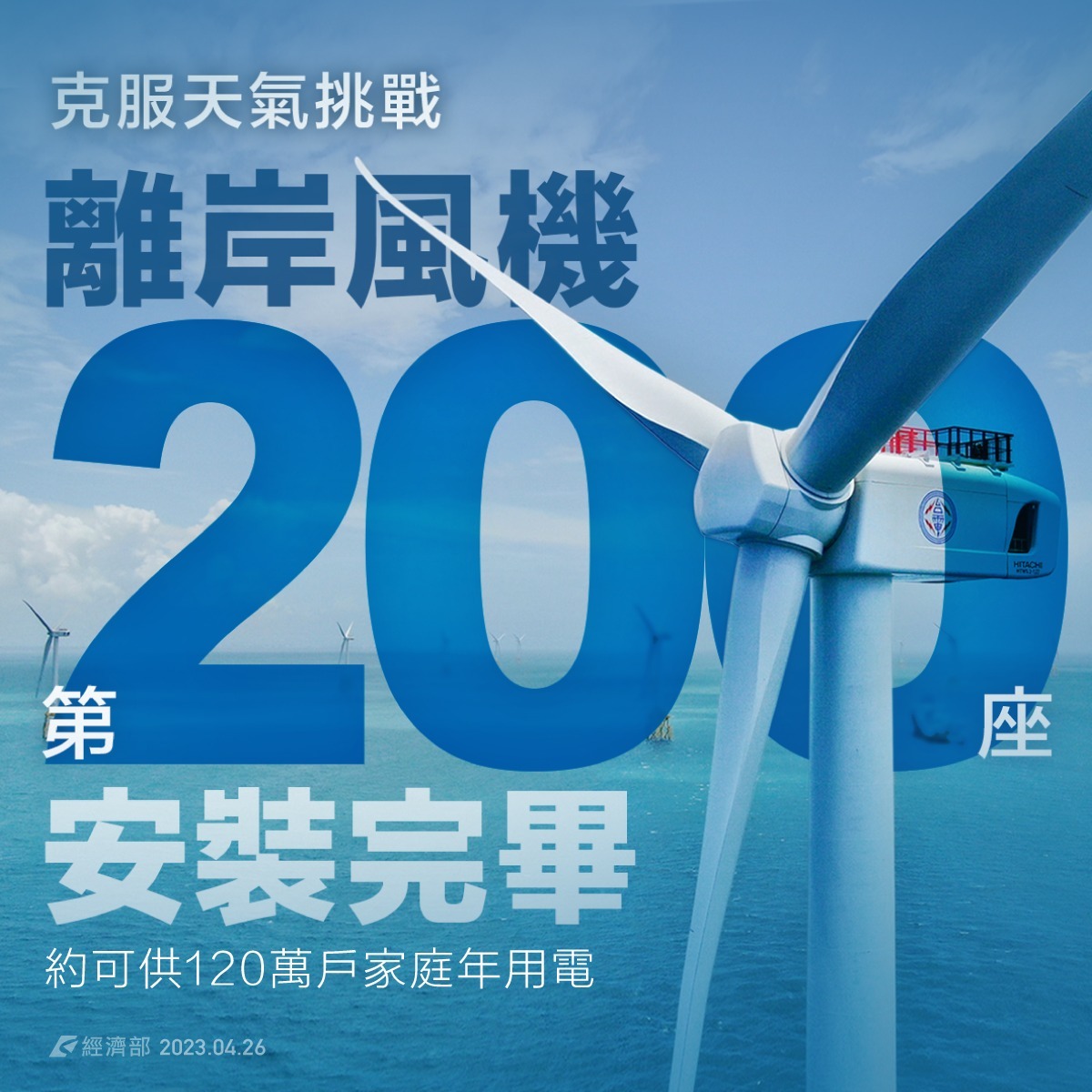 Meilenstein in erneuerbaren Energien erreicht: 200 Offshore-Windkraftanlagen installiert