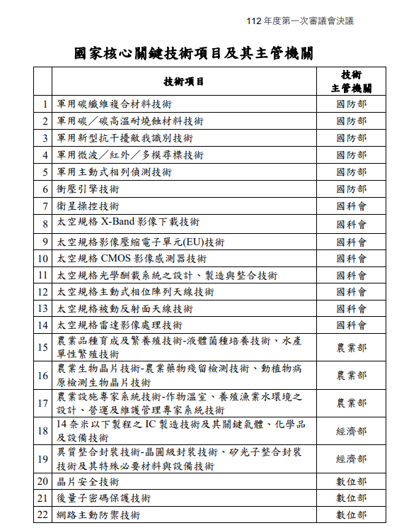 Taiwan muss 22 nationale Kernschlüsseltechnologien vor Missbrauch schützen