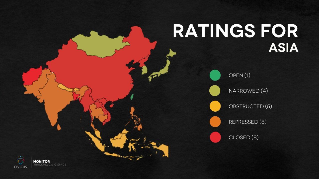 Taiwan fünf Jahre in Folge als “offenes” Land in Asien eingestuft