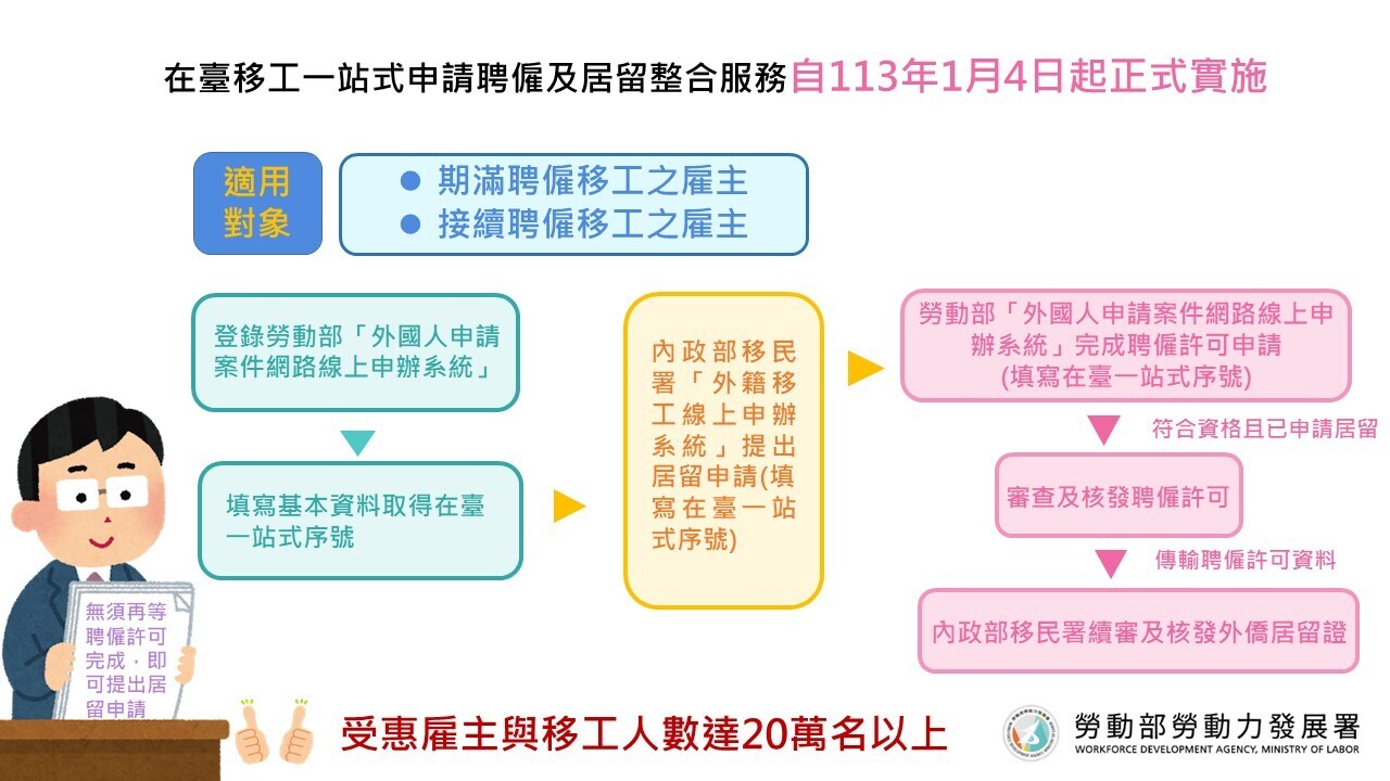 Taiwan ermöglicht gleichzeitige Beantragung von Aufenthalts- und Arbeitserlaubnis