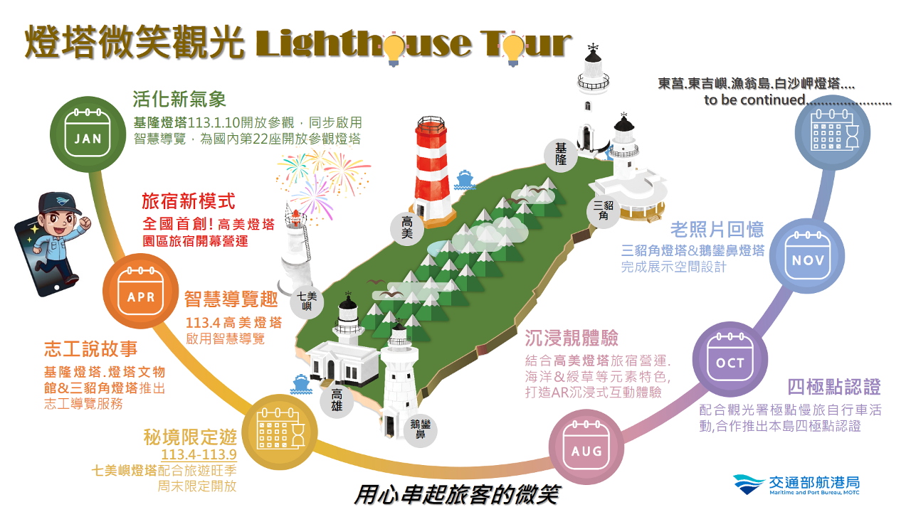 Taiwan will Leuchtturmtourismus ankurbeln