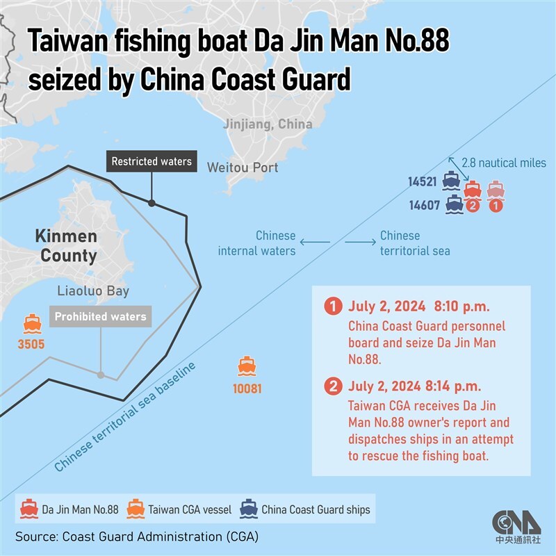 Taiwanisches Fischerboot von chinesischer Küstenwache beschlagnahmt