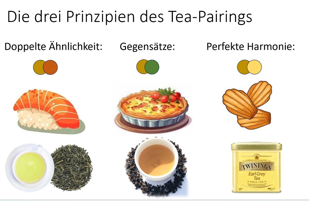 Tea-Pairing