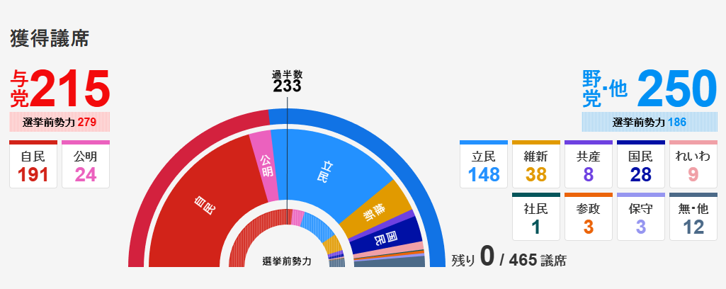 Auswirkungen der Wahl in Japan auf Taiwan und die Region