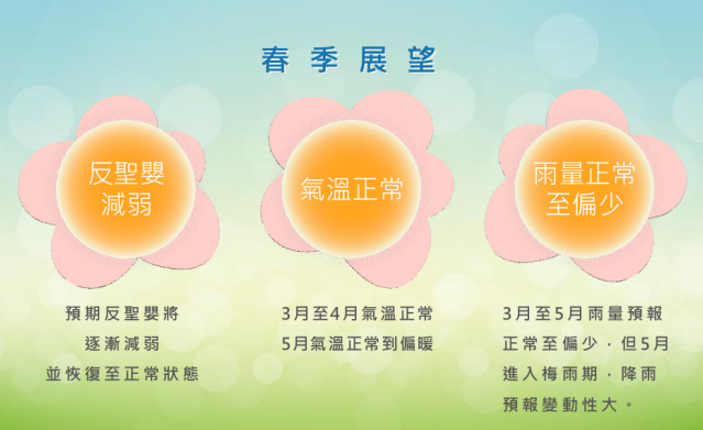 Taiwan erlebt kältesten Winter seit 14 Jahren und wenig Regen