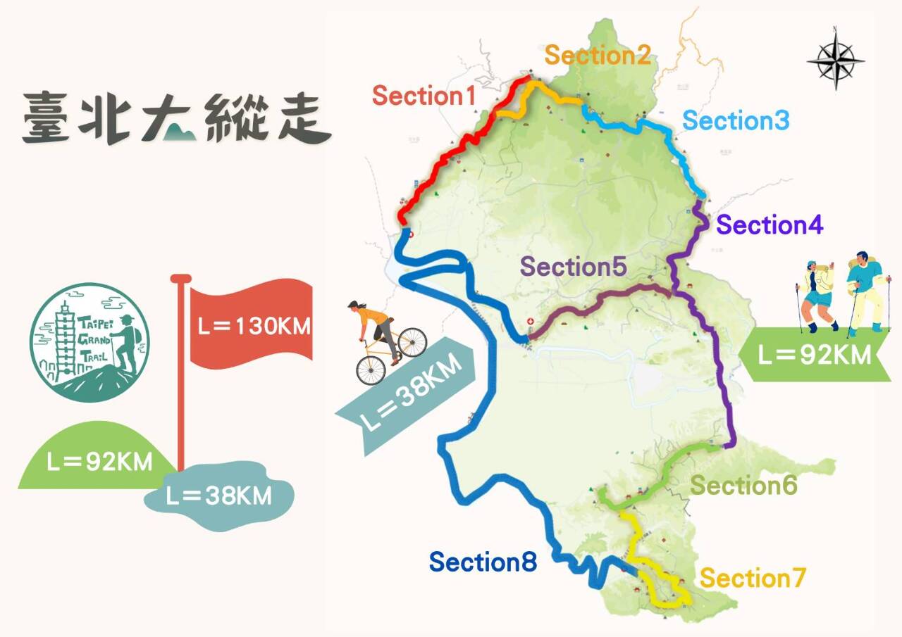Der Taipei Grand Trail