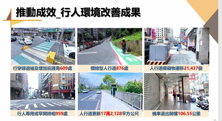 Verbesserte Fußgängersicherheit in Neu-Taipei